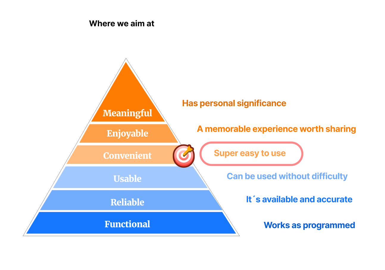 UX pyramid — where we aim at